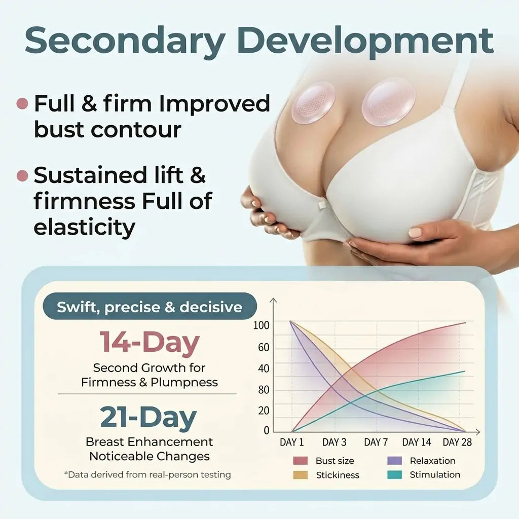 🏆Turonu® ✨BREAST VOLUME BOOST & FIRM Advanced Nano Microneedle Patch🎀
