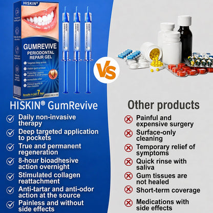 👨‍⚕️✅🦷 HISKIN® GumRevive Periodontal Repair Gel